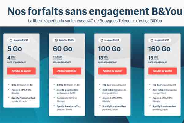 Nouvelles promotions sur les forfaits B&You de Bouygues Telecom !