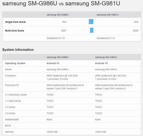Samsung Galaxy S20+ : un premier benchmark avec le Galaxy S20 confirme plusieurs points de la fiche technique