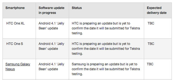 Les HTC One S et One XL se préparent pour Android 4.1 Jelly Bean