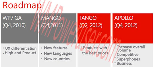 Windows Phone : des fuites sur les prochaines versions Tango et Apolo