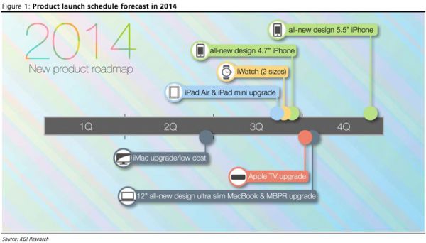 Voilà une roadmap Apple pour 2014 trop belle pour être vraie !