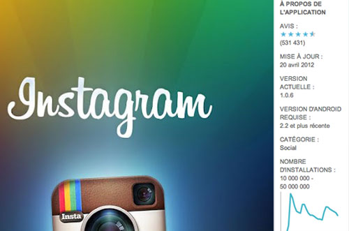 Android : le phénomène Instagram prend de l'ampleur avec 10 millions de téléchargements en un mois