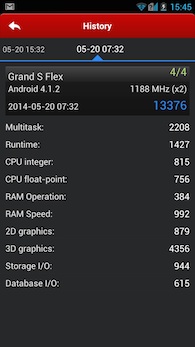 ZTE Grand S Flex AnTuTu
