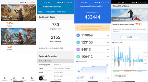 Résultat des tests de performances du OnePlus Nord CE 2 5G