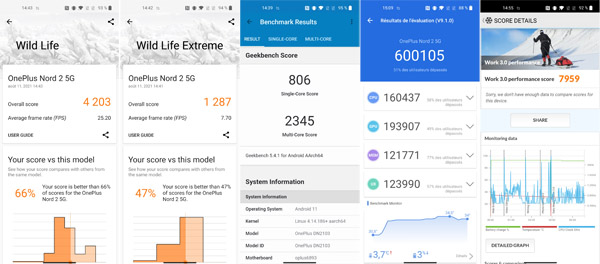 Résultat des tests de performance du OnePlus Nord 2