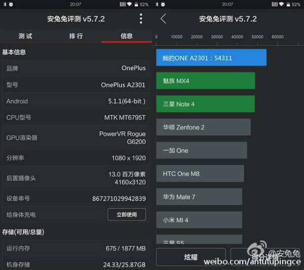 Le OnePlus Mini se montre sur les benchmarks