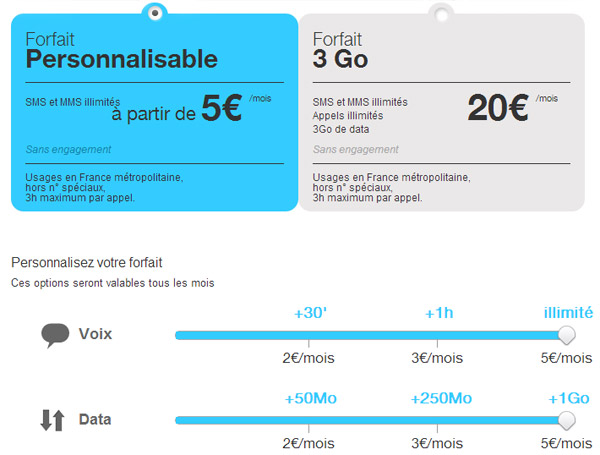 Joe Mobile (SFR) lance son forfait personnalisable à partir de 5€ par mois