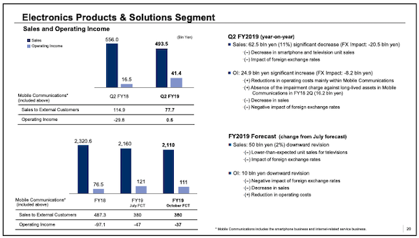 Sony résultat Q2 2019