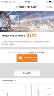Apple iPhone 6S performance