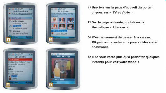 Guide Vodafone Live!