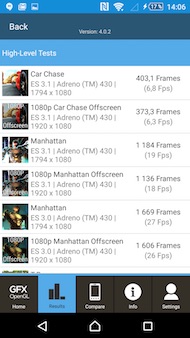 Sony Xperia Z5 Premium performances