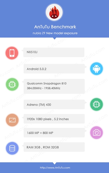 Nubia Z9 : AnTuTu dévoile l'intégralité de sa fiche technique