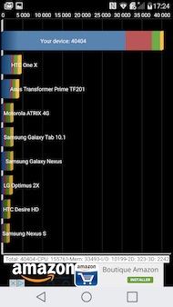 LG G5 performances