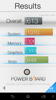 Sony Xperia E4g : Basemark OS II