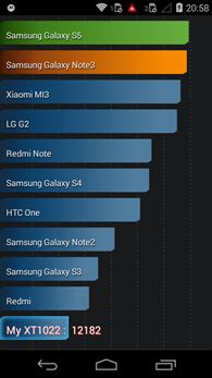 Motorola Moto E : AnTuTu