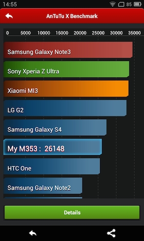 Meizu MX3 classement AnTuTu