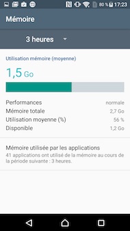 Sony Xperia X Performance performances