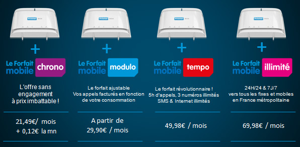 Prixtel box : les offres ADSL + Mobile
