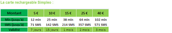 Le MVNO debitel lance Simpleo