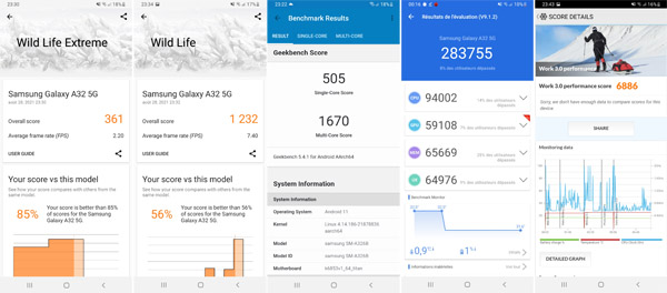 Résultat des tests du Samsung Galaxy A32 5G
