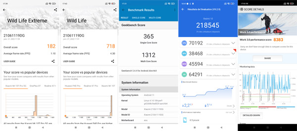 Résultats des tests de performance du Xiaomi Redmi 10