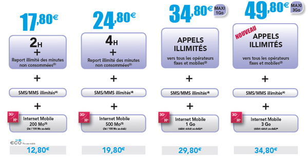 Coriolis : Forfaits IDEAL Smartphone