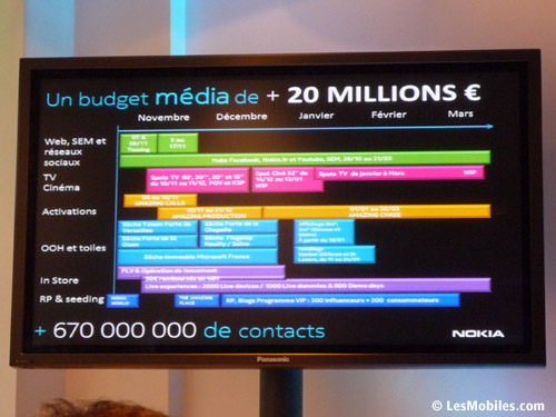 une campagne média à plus de 20 millions d'euros