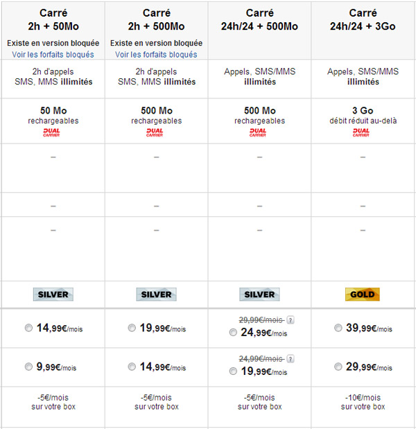 SFR : nouvelles Formules Carrées 4G avec des « extras »