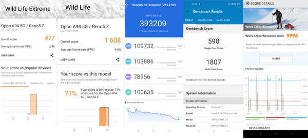 Résultats des tests de performances de l'Oppo A94 5G