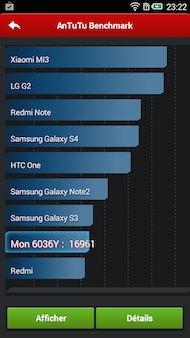 Alcatel OneTouch Idol 2 Mini S AnTuTu