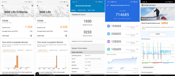 Résultats tests de performance du Vivo X60 Pro