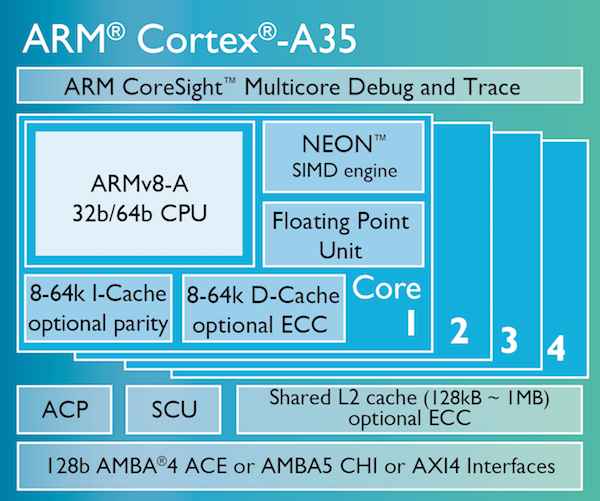 ARM présente son nouveau coeur pour accessoires connectés