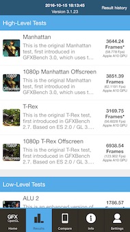 Apple iPhone 7 performances
