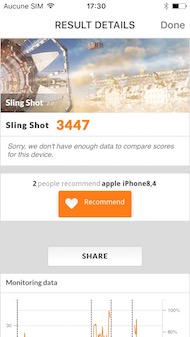 Apple iPhone 6S performance