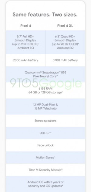 Fiche technique Google Pixel 4 et Pixel 4 XL