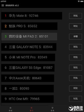 Mi Pad 2 Antutu