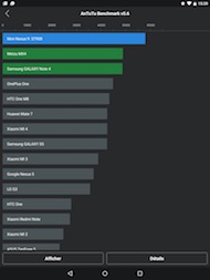 Nexus 9 antutu