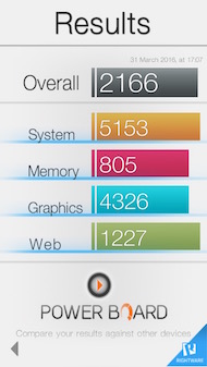 Apple iPhone 6S performance