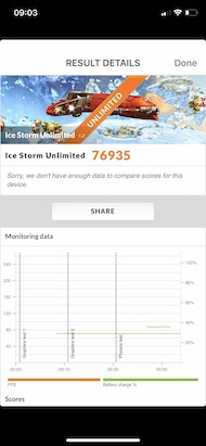 Apple iPhone XS Benchmark results