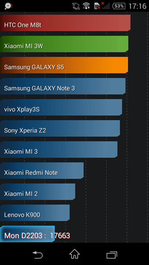 Sony Xperia E3 : AnTuTu