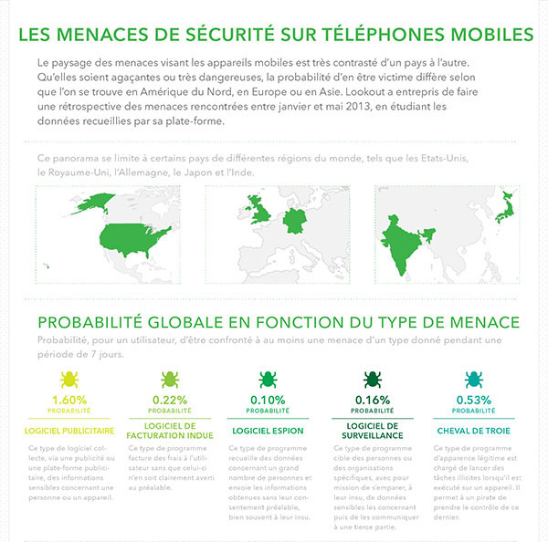 Quelles sont les menaces mobiles les plus sérieuses dans le monde ? (Étude Lookout)