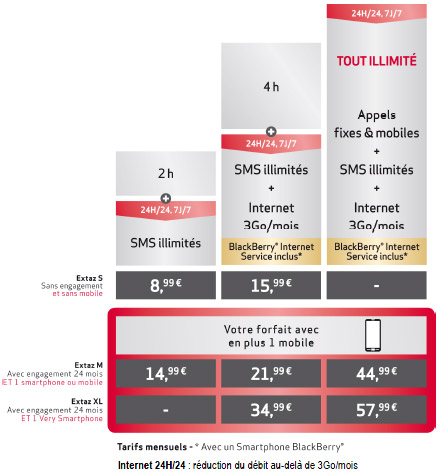 Virgin Mobile lance ses forfaits « Extaz » pour contrer Free Mobile