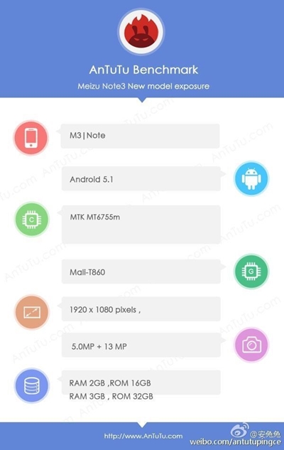 Meizu m3 note : AnTuTu dévoile la fiche technique