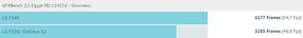 LG F340 VS LG G2