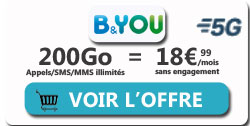 forfait bandyou 200Go 