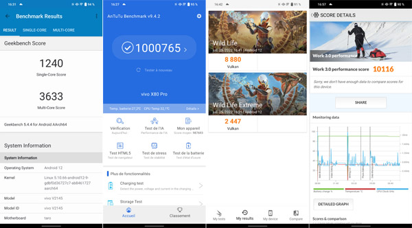 Résultats des tests de performance du Vivo X80 Pro