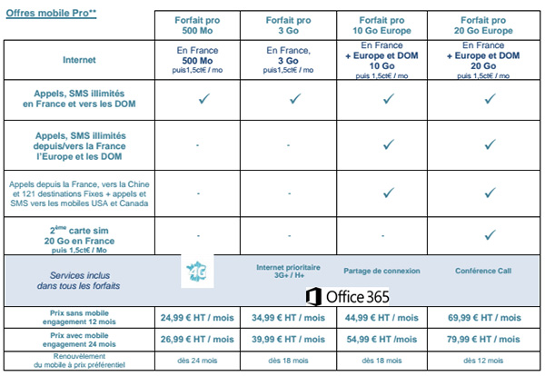 Bouygues Telecom lance 2 forfaits Pro avec roaming 4G
