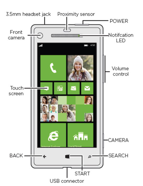 HTC 8X nom commercial HTC Accord Windows Phone 8