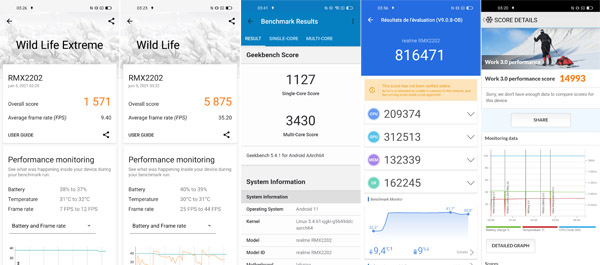 Resultat test performance realme GT