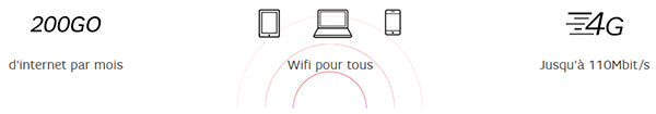 SFR Box 4G